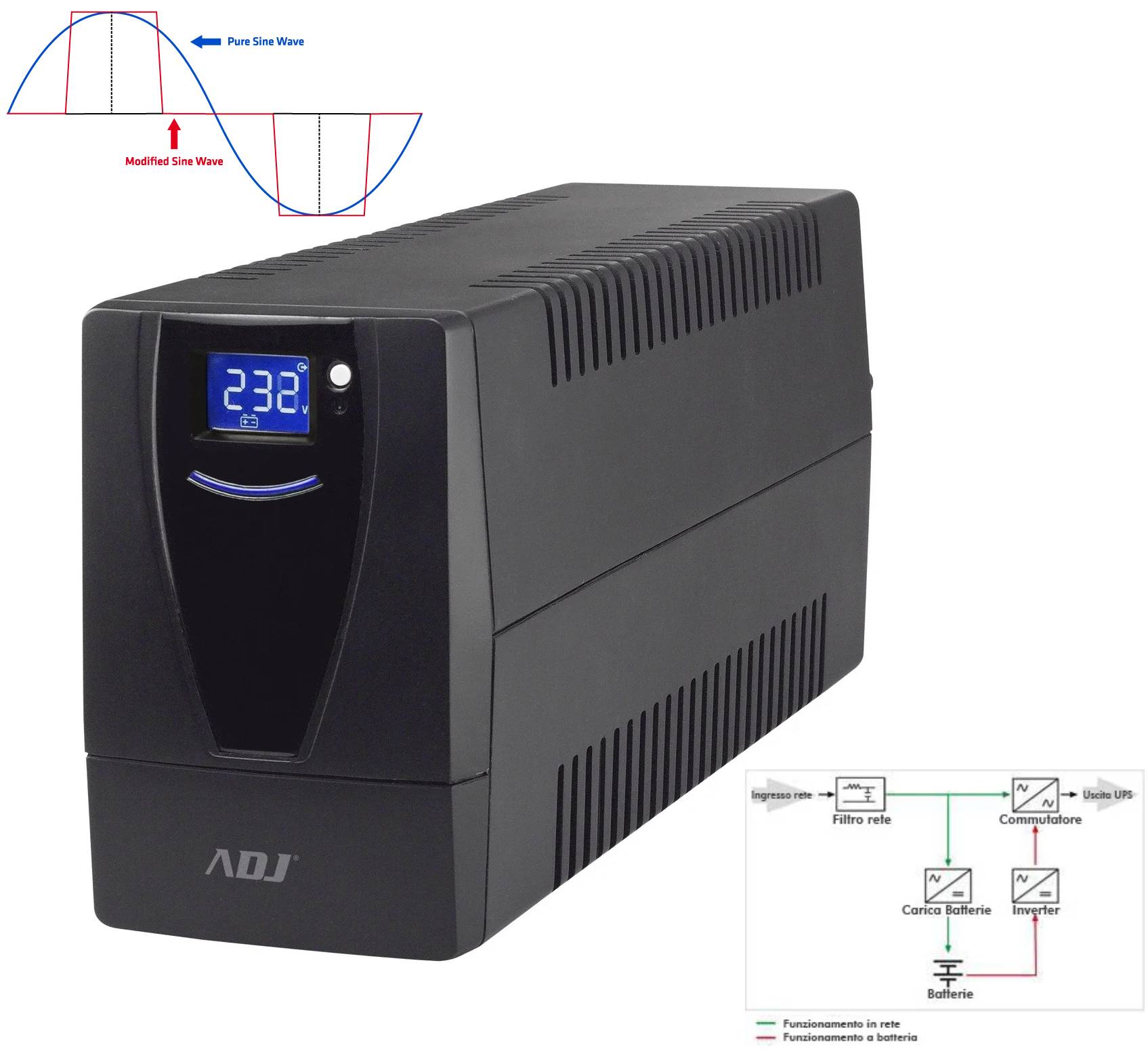 UPS 1,5 KVA DESKTOP LINE INT.PRO SERIES 4*IEC RJ11/45 LCD CSB ADJ da ADDER